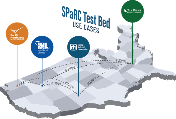 A map of the United States showing the locations of several DOE national labs